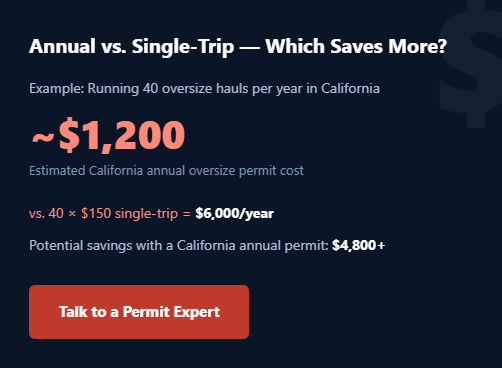 California Annual Oversize Permit