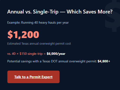 Texas Annual Overweight Permit